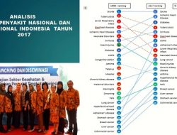 Hasil Studi Analisis Terbaru Beban Penyakit 34 Provinsi di Indonesia: Tekanan Darah Sistolik hingga Malanutrisi