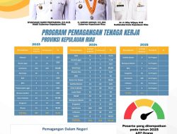 Prabowo Canangkan Program Magang Nasional, Disnakertrans Kepri Siap Jalankan Fokus Pariwisata 2026