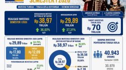 Amsakar–Li Claudia Bawa Batam Melaju, Investasi dan Lapangan Kerja Tumbuh