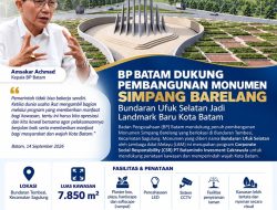 BP Batam Dukung Pembangunan Monumen Simpang Barelang, Bundaran Ufuk Selatan Jadi Landmark Baru Kota Batam