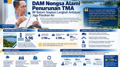 BP Batam terus melakukan pemantauan terhadap kondisi seluruh waduk (foto : hms)