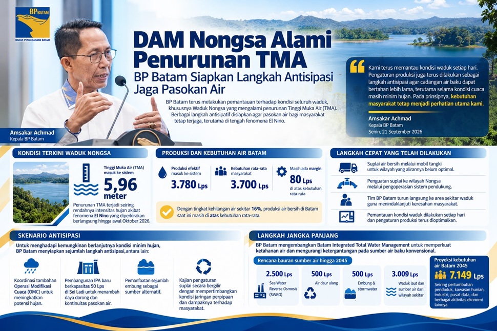 BP Batam terus melakukan pemantauan terhadap kondisi seluruh waduk (foto : hms)